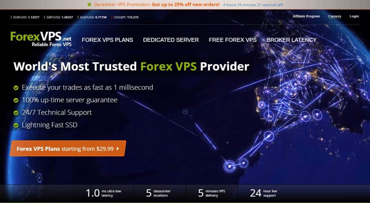 Online Seller Consider A Forex Vps Plan - 